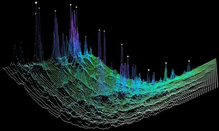 4DEst (Four Dimensional Estimation) graphic